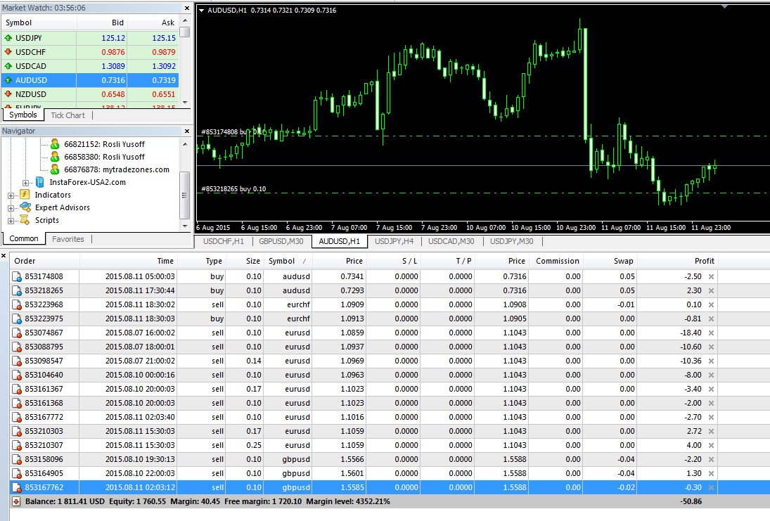 Forex rebates